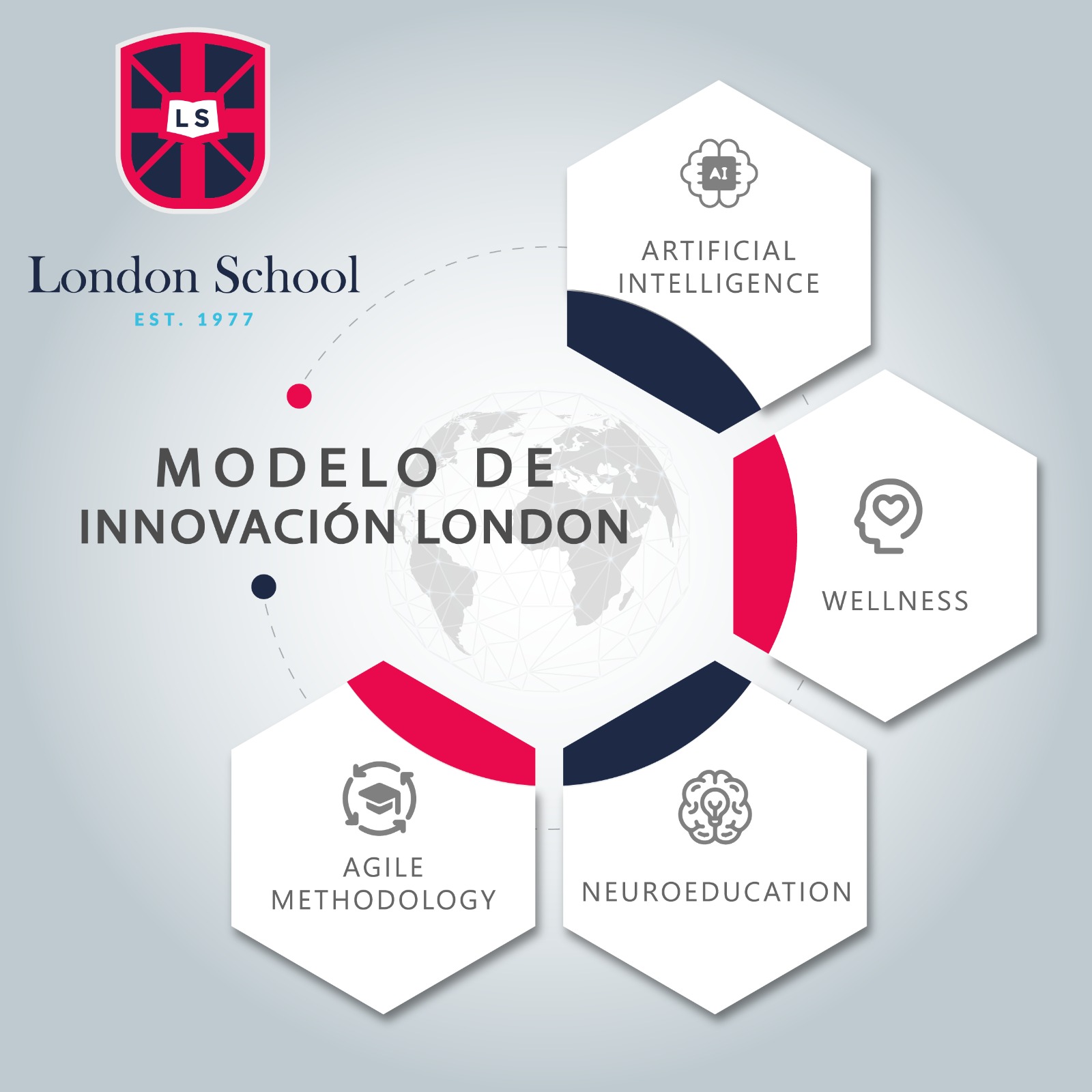 Perfil del Alumno London